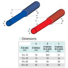 Comment Faire Une Installation Per Installation Plomberie Comment Faire Installations Sanitaires