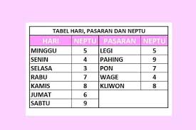 Maybe you would like to learn more about one of these? Hitungan Weton Yang Biasanya Dilakukan Orang Jawa Ini Menarik Untuk Kamu Ketahui Kumparan Com