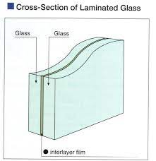 Auto Glass Tempered Vs Laminated