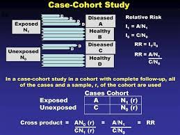 Image Result For Odds Ratio And Risk Ratio And Cohort Study And Case Study Cohort Study Case Study Cross Sectional Study