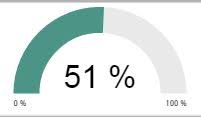 Place Text In Kendo Donut Chart Stack Overflow