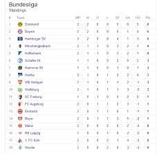 Liga jerman 2 adalah kompetisi kasta kedua di sepakbola jerman (2. Dortmund Geser Bayern Dari Puncak Klasemen Bundesliga Bolalob Com