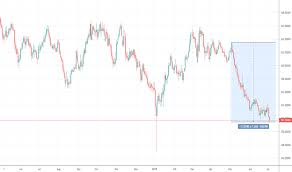 Gbp Eur Chart Pound To Euro Rate Tradingview Uk