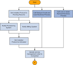 peoplesoft crm 9.1 order capture