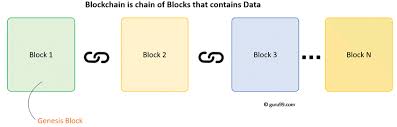 The blockchain is a database of the distributed ledger that store the data more securely. Blockchain Tutorial Learn Blockchain Technology Examples