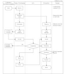 hunix inc pos eqipnents