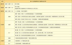 Hong kong certificate of education examination. æœƒè€ƒç¯„åœå‡ºçˆ å„ç‰ˆæœ¬å–®å…ƒä¸€æ¬¡çœ‹ Nownews ä»Šæ—¥æ–°èž Line Today