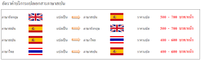 สระในภาษาสเปน มี 5 ตัว เหมือนภาษาอังกฤษ คือ a อา e เอ i อี o โอ u อู วิธีการอ่านภาษาสเปน ที่มาจาก tapakornj@yahoo.com à¸¨ à¸™à¸¢ à¹à¸›à¸¥à¸ à¸²à¸©à¸²à¹à¸¥à¸°à¸¥ à¸²à¸¡à¸ à¸²à¸©à¸²à¸ªà¹€à¸›à¸™ à¸£ à¸šà¹à¸›à¸¥à¹€à¸­à¸à¸ªà¸²à¸£à¸ à¸²à¸©à¸²à¸ªà¹€à¸›à¸™