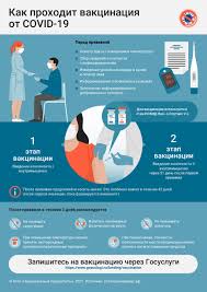 Возраст 60+ теперь не является противопоказанием к вакцинации. Vakcinaciya Filial Rtu Mirea V G Stavropole
