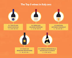 Fragrant and loaded with finesse, this gorgeous red stuns with captivating scents of pressed rose,. Discovering The Top 25 Most Popular Italian Wines On Vivino