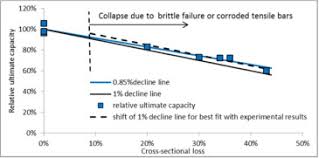 Sizes for steel i beams hss channel and angle calculator. Bearing Capacity An Overview Sciencedirect Topics