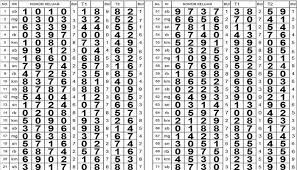 Rumus Togel 2d Paling Akurat Dan Terbaru Majalahsbobet
