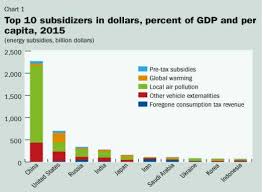 Subsidies Reform