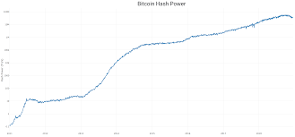 Bitcoin Time Compression Causation And Feedback Loops