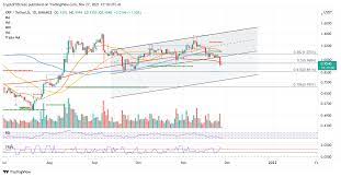 Xrp Price Prediction Ripple Momentum Weakens As Bears Contemplate 15 Decline