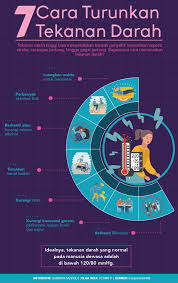 Ini berdasarkan pengalaman saya 28 tahun menderita darah tinggi. 7 Cara Turunkan Tekanan Darah Kumparan Com