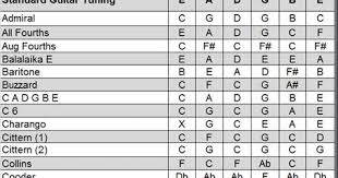 Musicians Resources Complete Guitar Tuning Chart