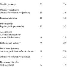 We did not find results for: Pdf Delusional Disorder Jealous Type How Inclusive Are The Dsm Iv Diagnostic Criteria