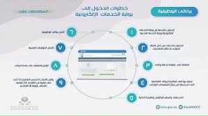Please consult with your administrator. Ø´Ù…Ø§Ù„ Ø¥Ø³ØªØ±Ø§ØªÙŠØ¬ÙŠØ© Pef Ø¨ÙˆØ§Ø¨Ø© Ø§Ù„Ø´Ø¤ÙˆÙ† Ø§Ù„Ù…Ø¯Ù†ÙŠØ© Ø§Ù„Ø®Ø¯Ù…Ø§Øª Ø§Ù„Ø§Ù„ÙƒØªØ±ÙˆÙ†ÙŠØ© Direnepasdire Org