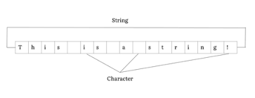 String Computer Science Wikipedia