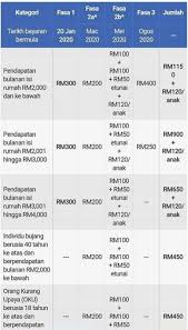 Proses kemaskini boleh dibuat secara online atau secara manual … Br1m When Bank In Sinter G