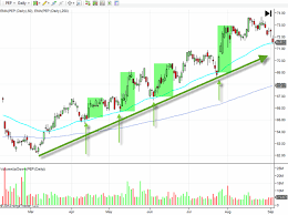 Simple Swing Trading Strategies For Stock Trading