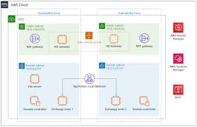 Exchange Server On Aws Quick Start
