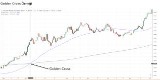 golden cross ve death cross nedir altcoin sezonu