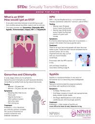 Image result for gonorrhea symptoms