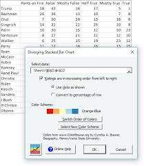 Diverging Stacked Bar Charts Peltier Tech Blog