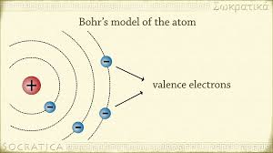Chemistry Physics History Of The Atom Dalton Thomson Rutherford And Bohr Models Atom Dalton Bohr Model Chemistry Lessons