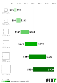 How to measure for a room. Cost To Clean Carpet Carpet Cleaning Prices