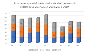 1780 din 03.12.2018, cu privire la aprobarea planului educațional individualizat pentru copiii cu cerințe educaționale speciale din instituțiile de educație timpurie ( anexa ). Https Www Sc33cta Ro Pdi 202017 2021reviz 2019 20 Pdf