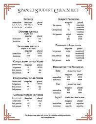 File Spanish Student Cheatsheet Pdf Learning Spanish Vocabulary Spanish Basics Spanish Students