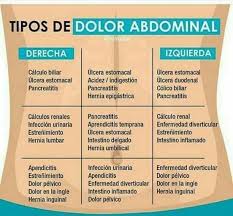 La lista de las condiciones pueden causar dolor abdominal difuso es extensa. Cer El Dolor Abdominal Es Causado Principalmente Por Facebook