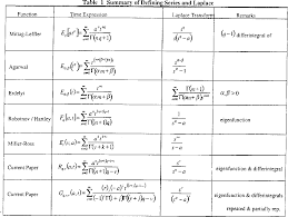 Differential calculus is unified and simplified with the aid of linear algebra. Pdf Generalized Functions For The Fractional Calculus Semantic Scholar