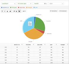 An Update On Unity Analytics Open Beta Unity Technologies Blog