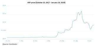 Stellar Lumen Coingecko Todays Stock Price Of Xrp