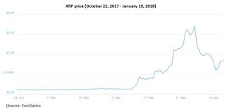 stellar lumen coingecko todays stock price of xrp