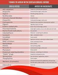 Photo Google Pharmacology Nursing Nurse Nursing School Survival