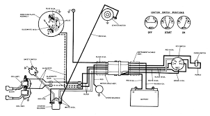It consists of guidelines and diagrams for. Diagram Clark Cf 25 Wiring Diagram Full Version Hd Quality Wiring Diagram Mediagrame Fimaanapoli It