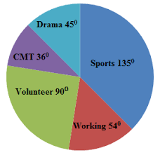 Pie Charts Read Statistics Ck 12 Foundation