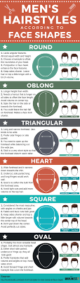 Why is choosing a haircut so hard? The Best Short Hairstyles For Men Based On Face Shape The Go To Guide For Your New Haircut The Manliness Kit