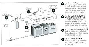Ansul System Codes Firesuppressionsystemsinabox Com
