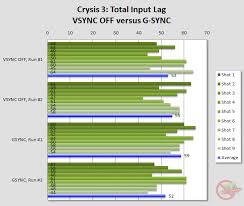 Preview Of Nvidia G Sync Part 2 Input Lag Blur Busters