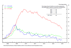 Frb Feds Notes