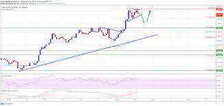 Ethereum has fallen back below $160 today as crypto markets continue their correction. Ta Ethereum Price Holds Strong Why Dips Remain Limited Below 1 850