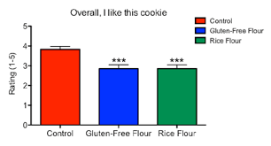 Construct a line that divides a convex quadrilateral surface in two parts with equal areas. Cookie Science 10 Finding The Cookie Difference Science News For Students