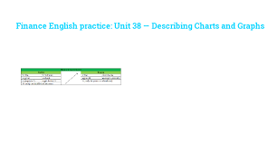 Finance English Practice Unit 38 Describing Charts And