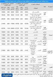 تعتبر دولة الأحلام للأطباء، لتوفر رواتب عالية الأجر لهم بخلاف وجود ظروف عمل كبيرة وقصر ساعات العمل، والكثير من العطلات، ففي هولندا لديها نظام الرعاية الصحية يقضى بكون كل أسرة في هولندا لديها طبيب خاص بها، ويحصل الاختصاصيون في هولندا على حوالي 253 ألف. Ø¬Ù‡Ø§Ø² Ø§Ù„Ø§Ù…Ù† Ø§Ù„ÙˆØ·Ù†ÙŠ Ø§Ù„ÙƒÙˆÙŠØª Ø±ÙˆØ§ØªØ¨
